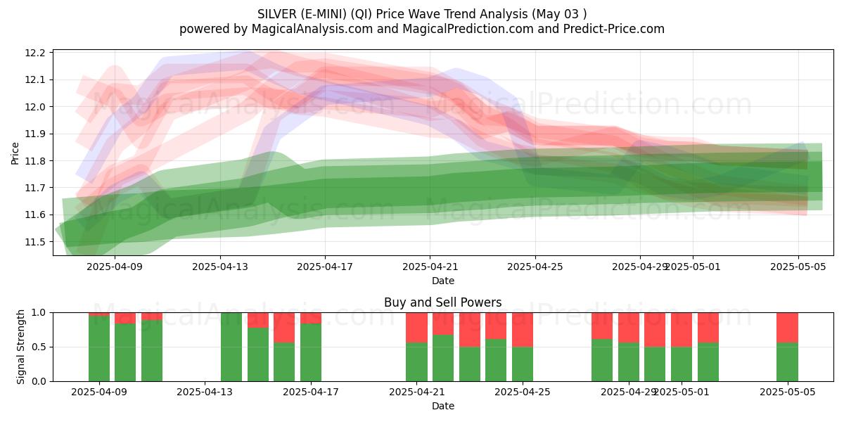 ARGENTO (E-MINI) (QI) Support and Resistance area (03 May) ARGENTO (E-MINI) (QI) Support and Resistance area (03 May)