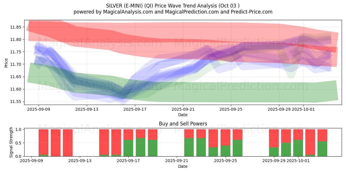  SØLV (E-MINI) (QI) Support and Resistance area (02 Oct) 
