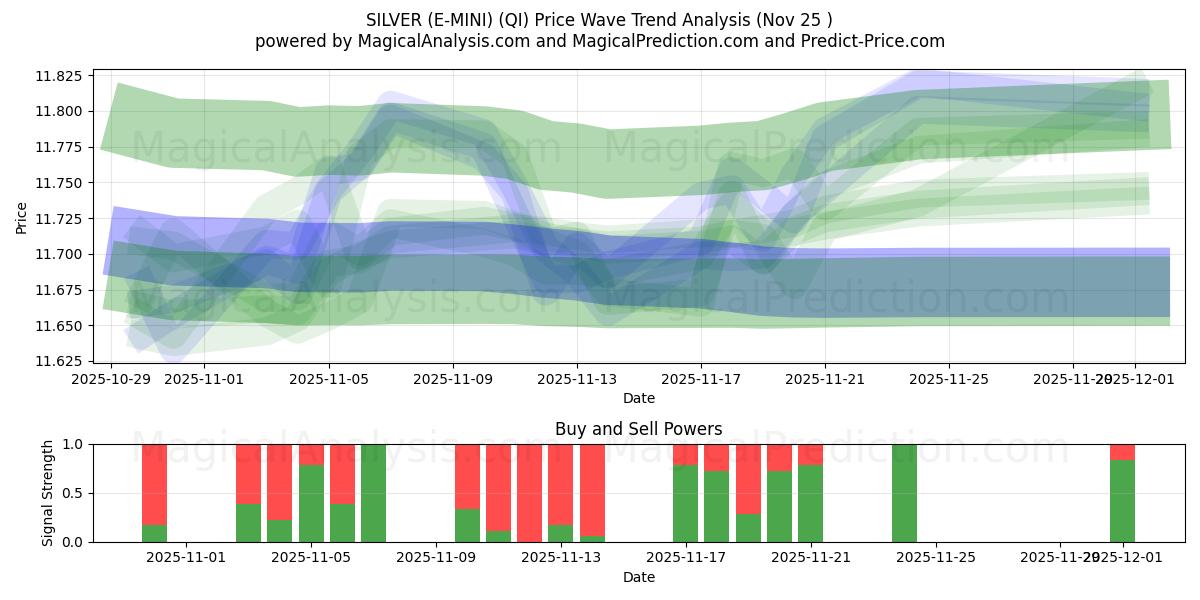  ARGENT (E-MINI) (QI) Support and Resistance area (24 Nov) 