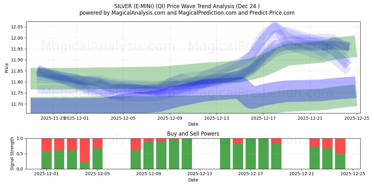  银色（E-MINI） (QI) Support and Resistance area (23 Dec) 