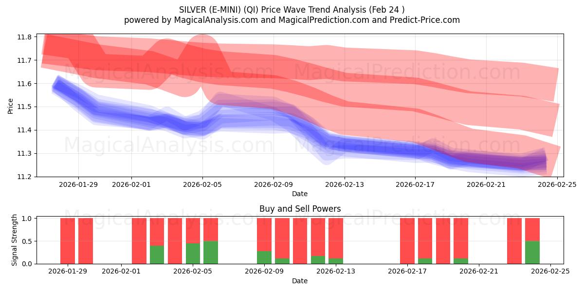  HOPEAA (E-MINI) (QI) Support and Resistance area (23 Feb) 