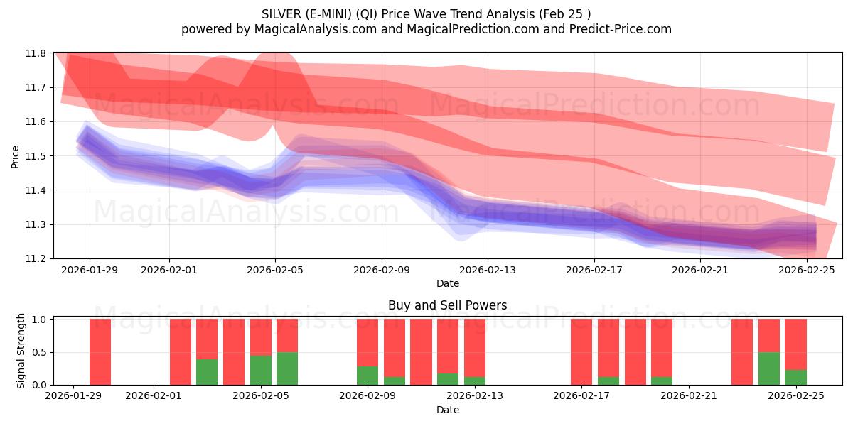  シルバー(E-MINI) (QI) Support and Resistance area (24 Feb) 