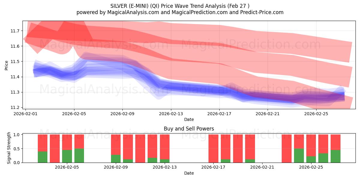  SILVER (E-MINI) (QI) Support and Resistance area (26 Feb) 