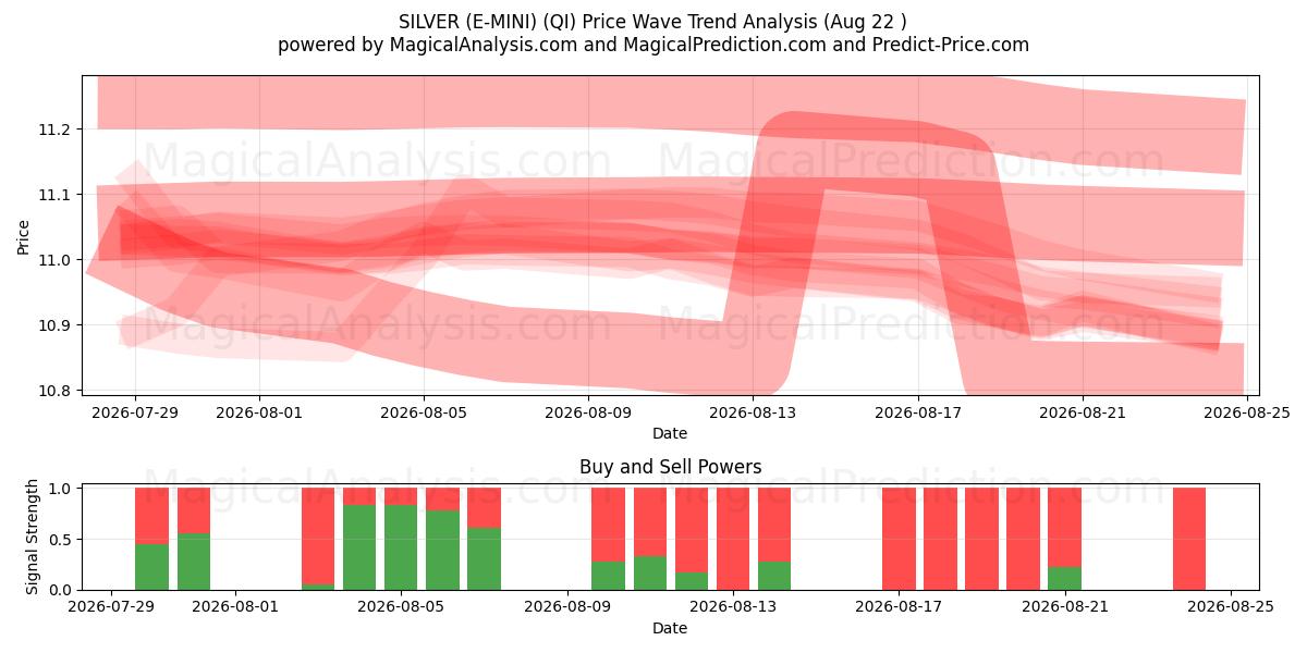  PLATA (E-MINI) (QI) Support and Resistance area (21 Aug) 