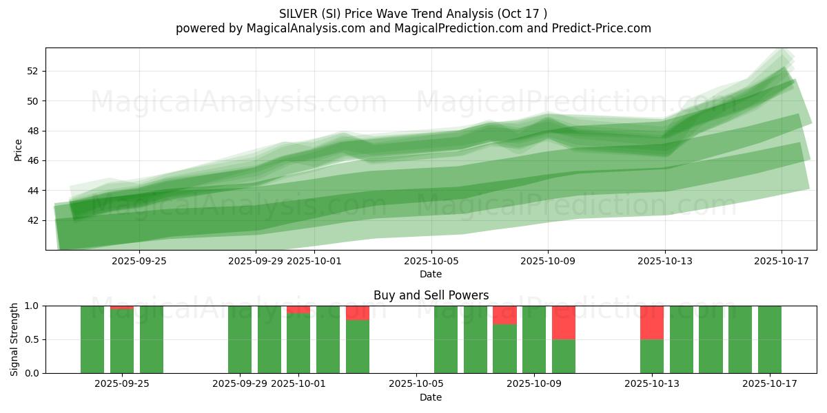 HOPEA (SI) Support and Resistance area (16 Oct) HOPEA (SI) Support and Resistance area (16 Oct)
