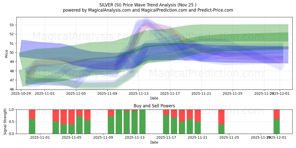  은 (SI) Support and Resistance area (24 Nov) 