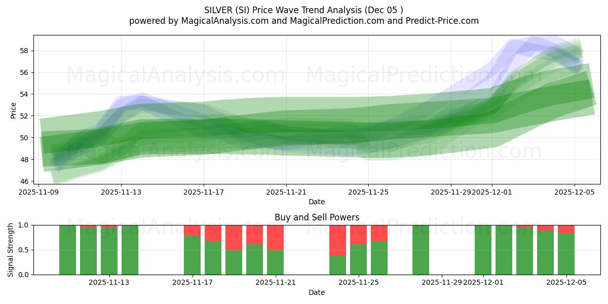  ARGENTO (SI) Support and Resistance area (04 Dec) 