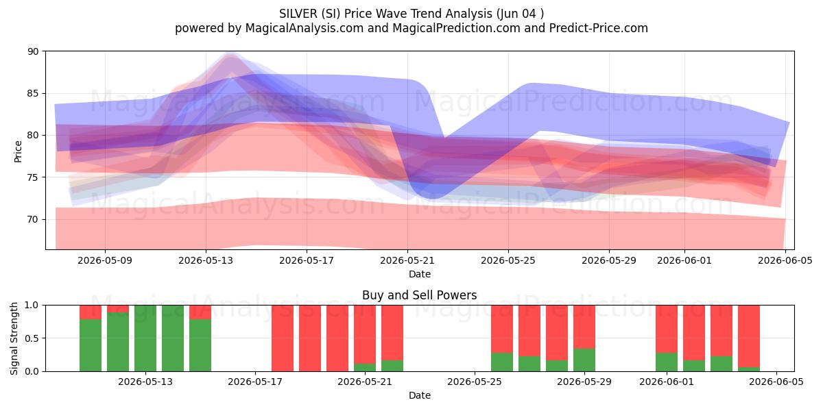  HOPEA (SI) Support and Resistance area (03 Jun) 