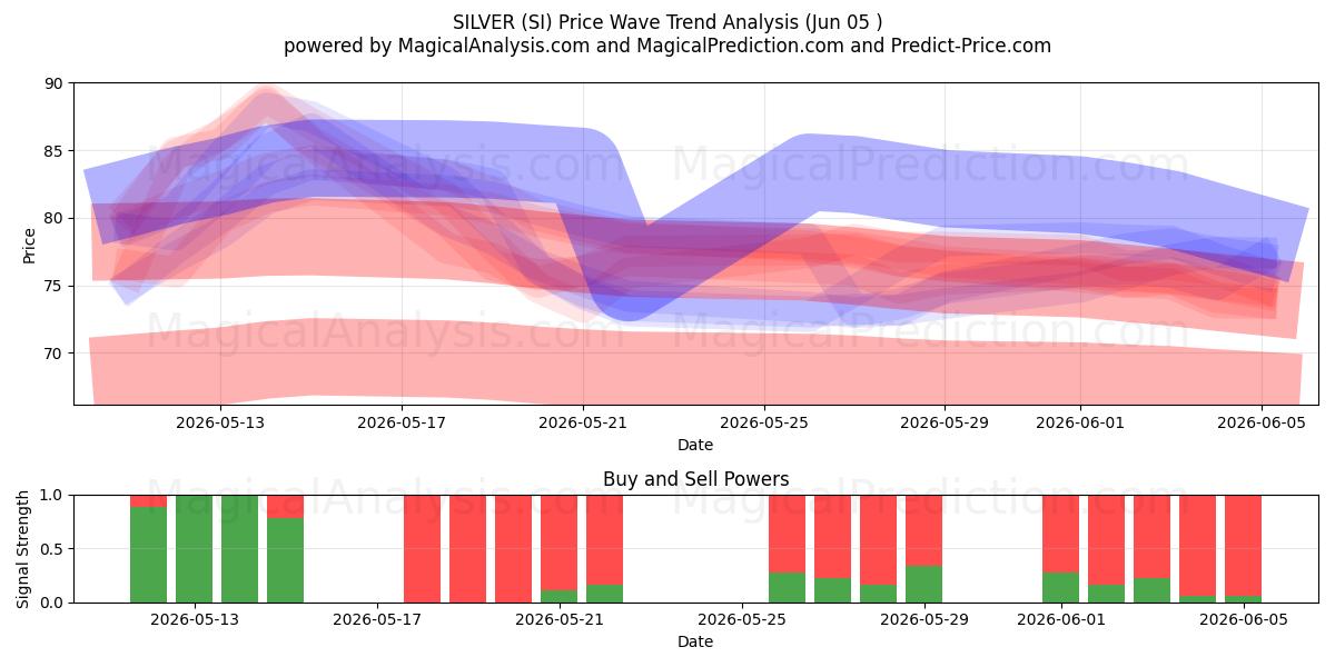  ARGENT (SI) Support and Resistance area (04 Jun) 