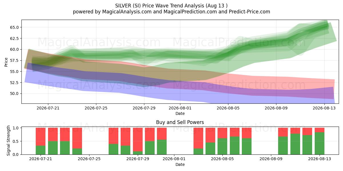  ARGENT (SI) Support and Resistance area (12 Aug) 