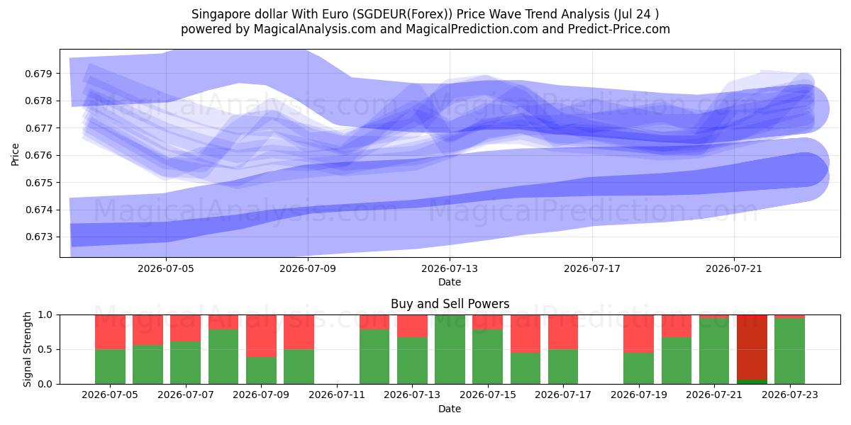  dólar de singapur con euro (SGDEUR(Forex)) Support and Resistance area (23 Jul) 