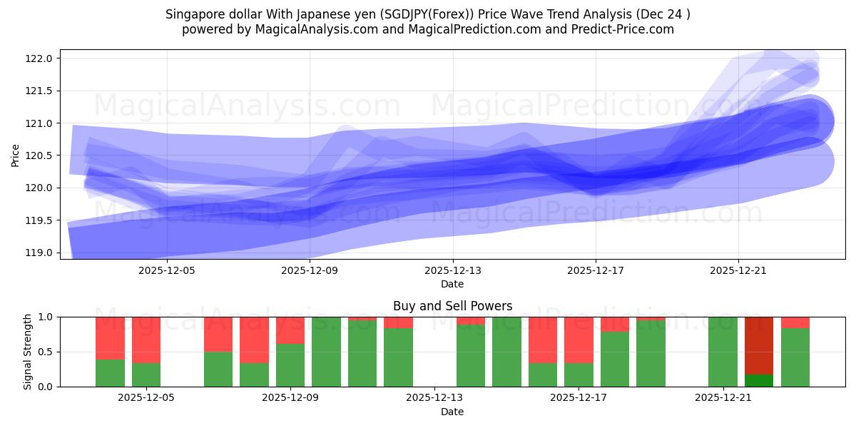  Singapore dollar med japanska yen (SGDJPY(Forex)) Support and Resistance area (23 Dec) 