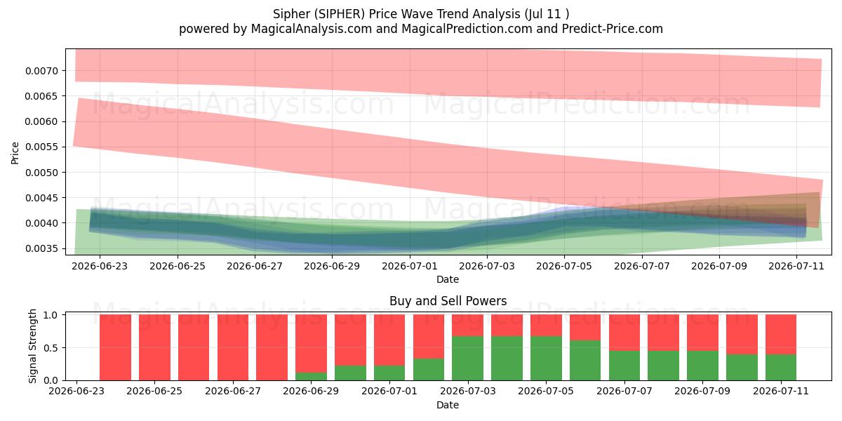  Sipher (SIPHER) Support and Resistance area (10 Jul) 