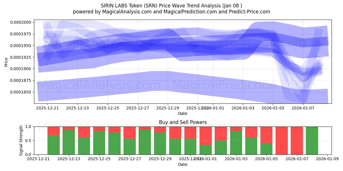  Ficha de laboratorios SIRIN (SRN) Support and Resistance area (07 Jan) 