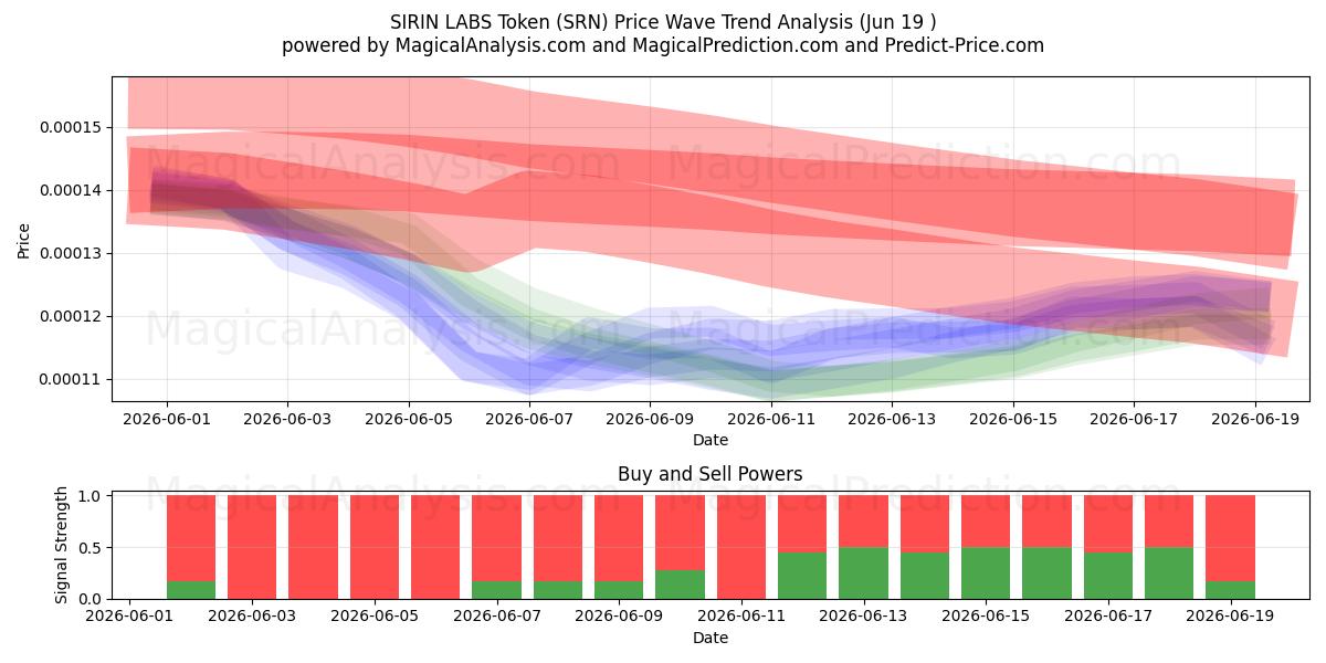  Ficha de laboratorios SIRIN (SRN) Support and Resistance area (18 Jun) 