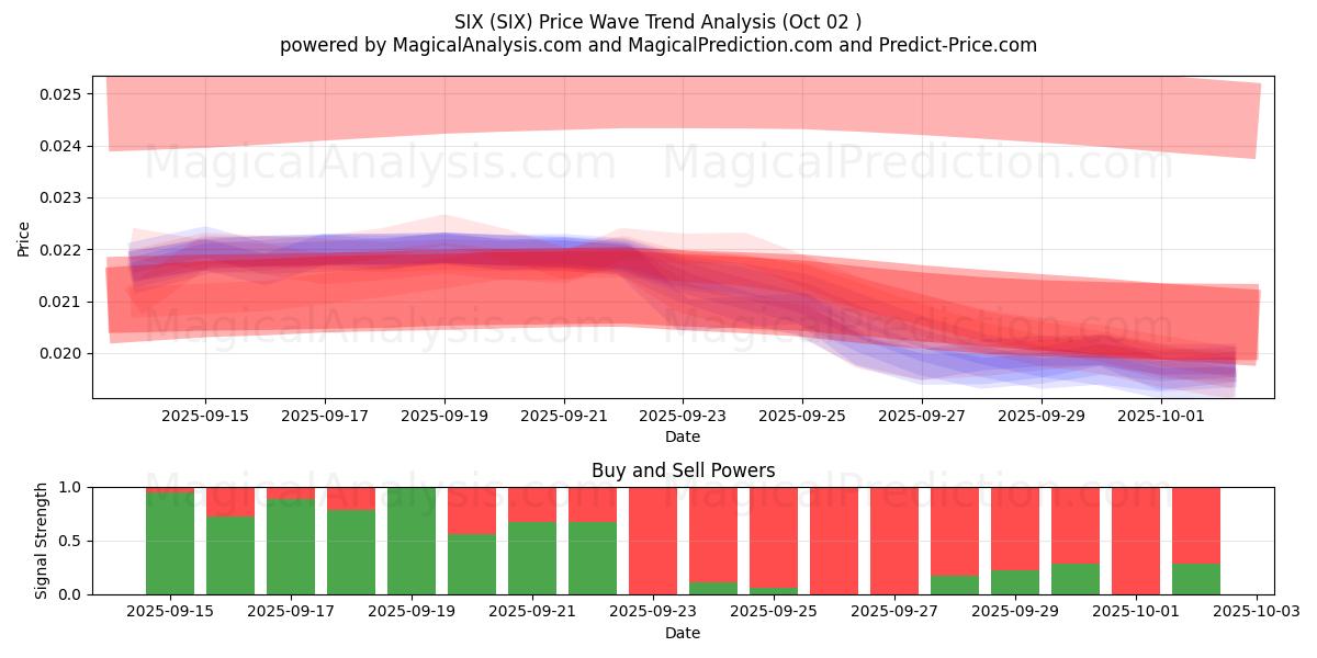  SEKS (SIX) Support and Resistance area (01 Oct) 