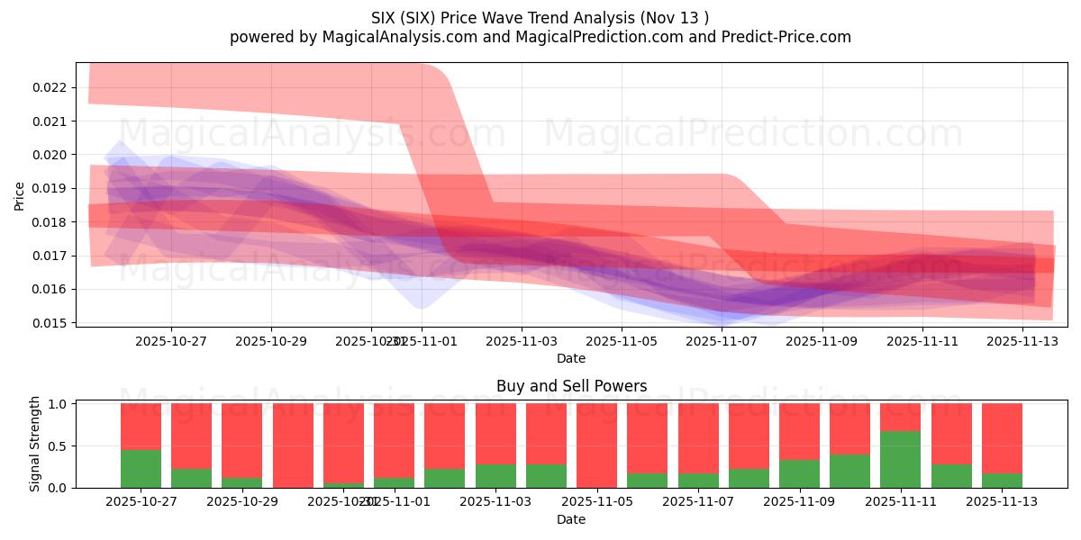  SEKS (SIX) Support and Resistance area (12 Nov) 