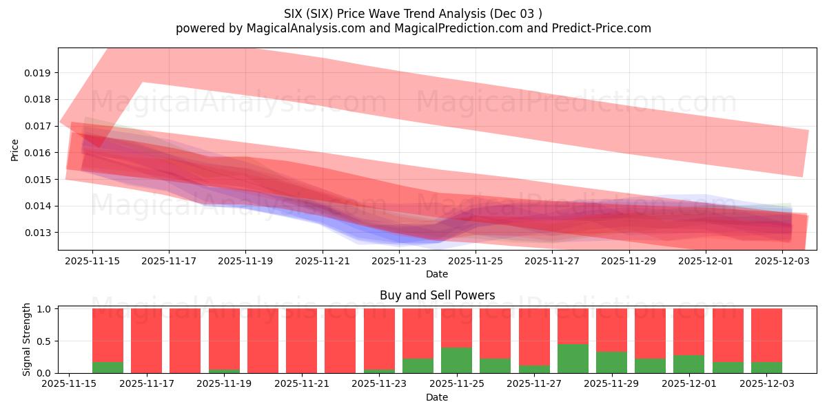  ALTI (SIX) Support and Resistance area (02 Dec) 