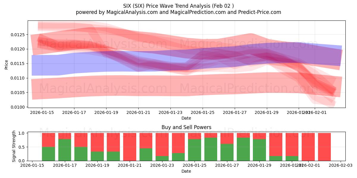  ALTI (SIX) Support and Resistance area (01 Feb) 