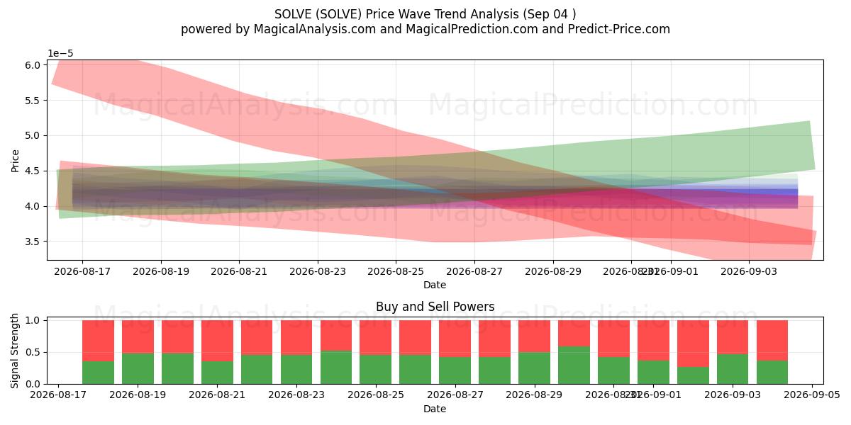  OPLOSSEN (SOLVE) Support and Resistance area (02 Sep) 