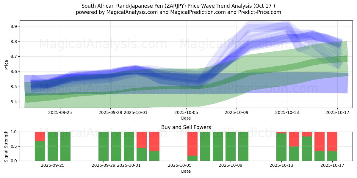 South African Rand/Japanese Yen (ZARJPY) Support and Resistance area (16 Oct) South African Rand/Japanese Yen (ZARJPY) Support and Resistance area (16 Oct)