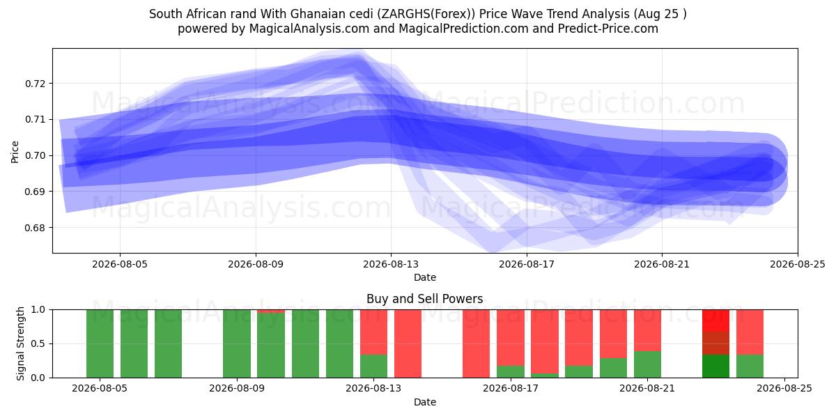  راند جنوب أفريقي مع السيدي الغاني (ZARGHS(Forex)) Support and Resistance area (24 Aug) 