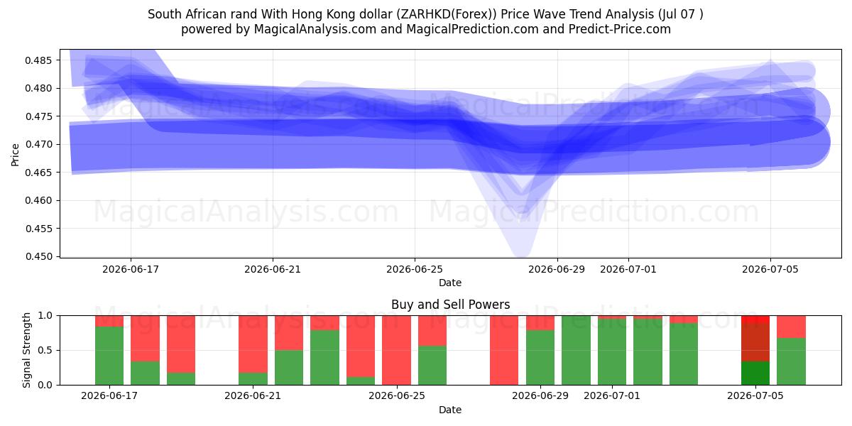  Güney Afrika randı Hong Kong doları ile (ZARHKD(Forex)) Support and Resistance area (06 Jul) 
