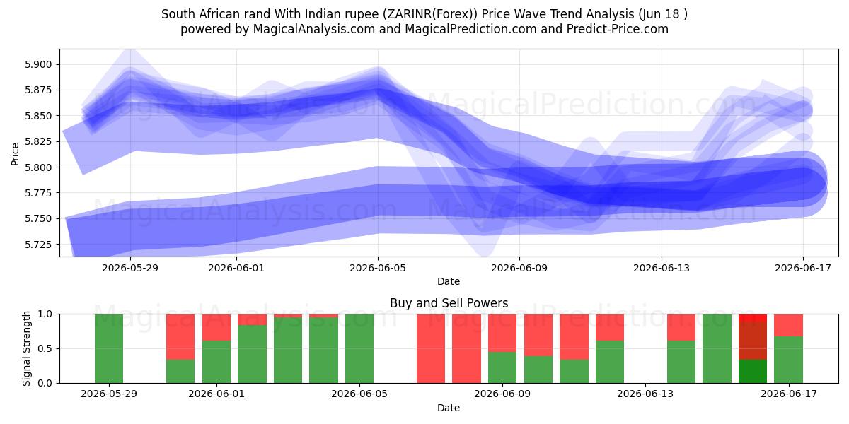  南アフリカランド インドルピーと (ZARINR(Forex)) Support and Resistance area (17 Jun) 