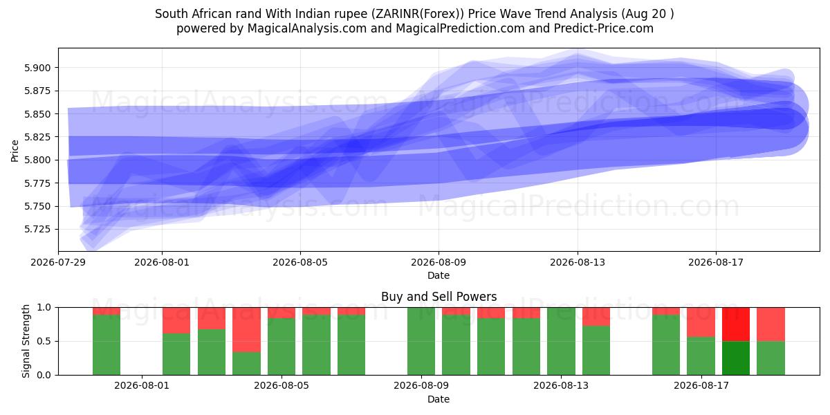  南アフリカランド インドルピーと (ZARINR(Forex)) Support and Resistance area (18 Aug) 