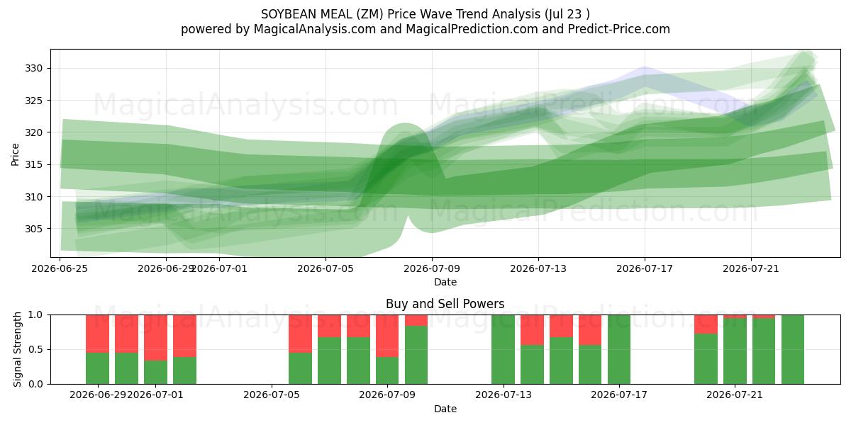  SOIJAPAPUATURIA (ZM) Support and Resistance area (22 Jul) 