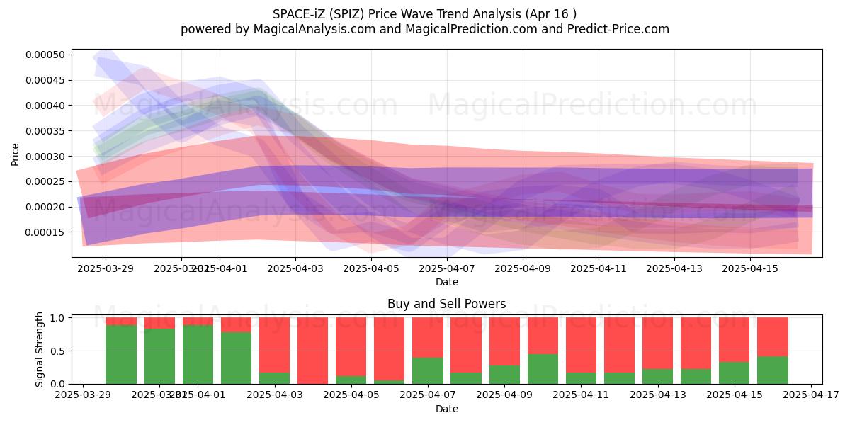 SPACE-iZ (SPIZ) Support and Resistance area (16 Apr) SPACE-iZ (SPIZ) Support and Resistance area (16 Apr)