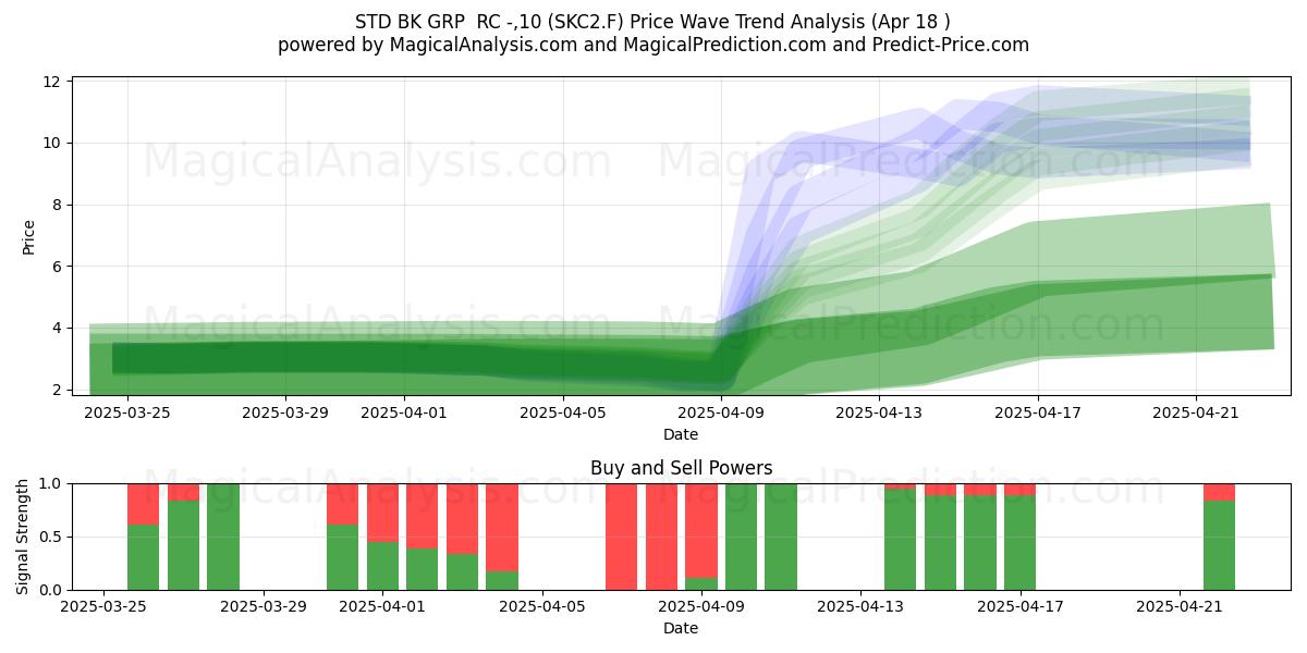  STD BK GRP  RC -,10 (SKC2.F) Support and Resistance area (18 Apr) 