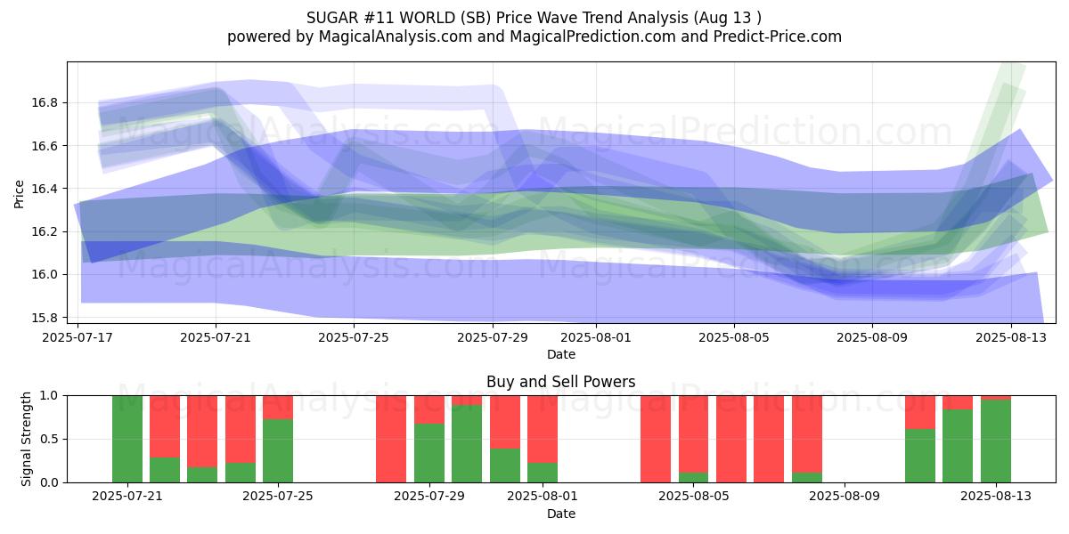  SOCKER #11 VÄRLDEN (SB) Support and Resistance area (12 Aug) 