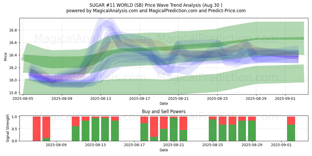  SOCKER #11 VÄRLDEN (SB) Support and Resistance area (29 Aug) 