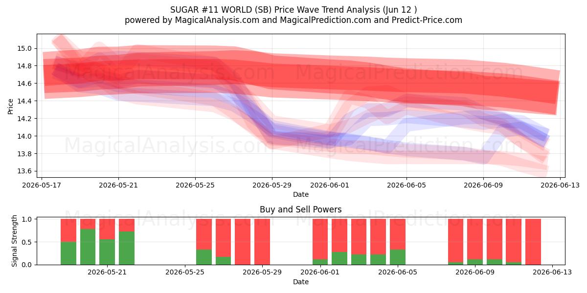  SUKKER #11 VERDEN (SB) Support and Resistance area (09 Jun) 