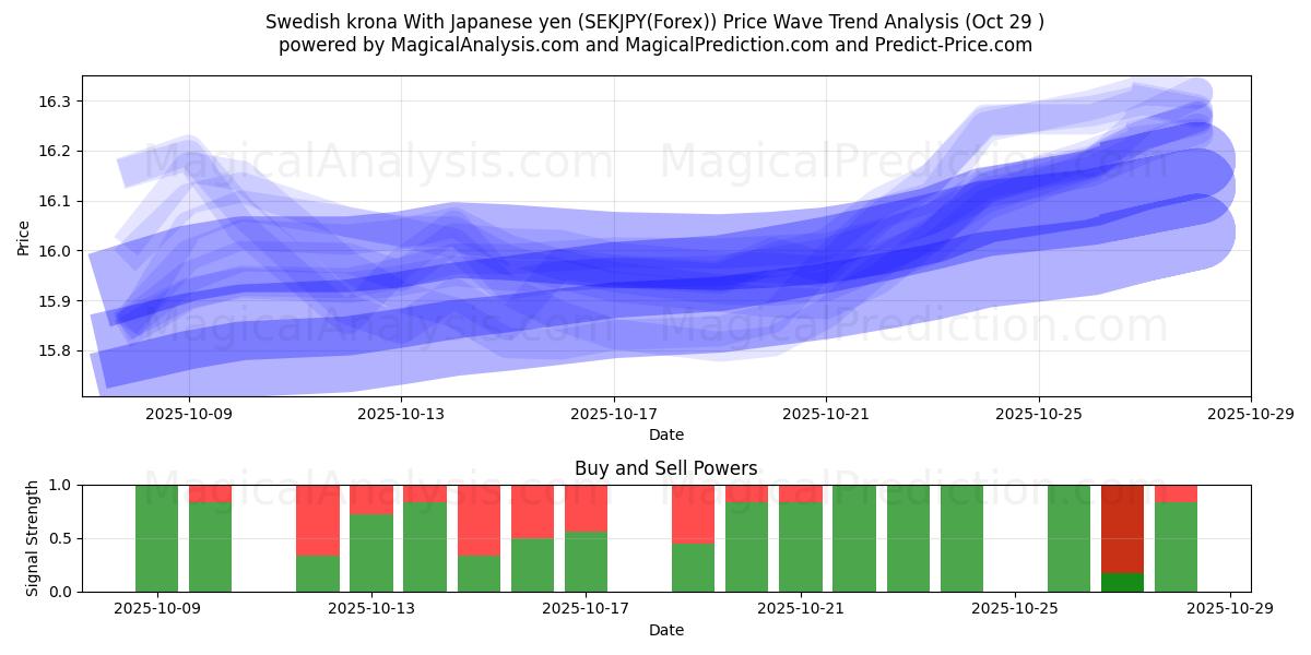 corona sueca con yen japonés (SEKJPY(Forex)) Support and Resistance area (28 Oct)   corona sueca con yen japonés (SEKJPY(Forex)) Support and Resistance area (28 Oct)