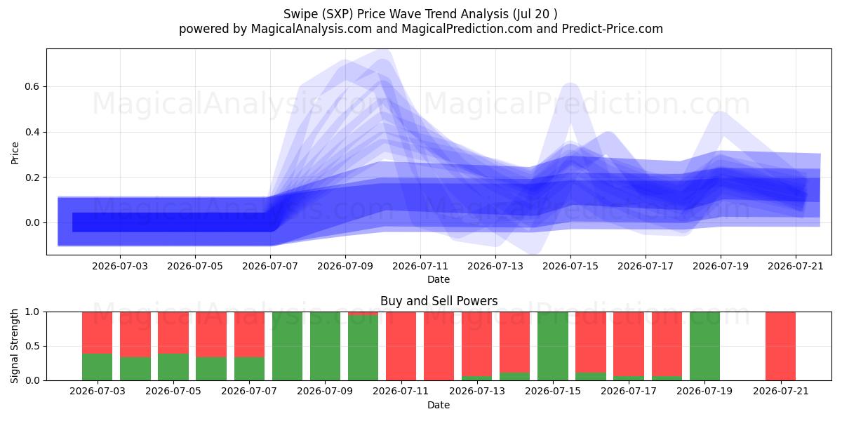  Golpe fuerte (SXP) Support and Resistance area (18 Jul) 
