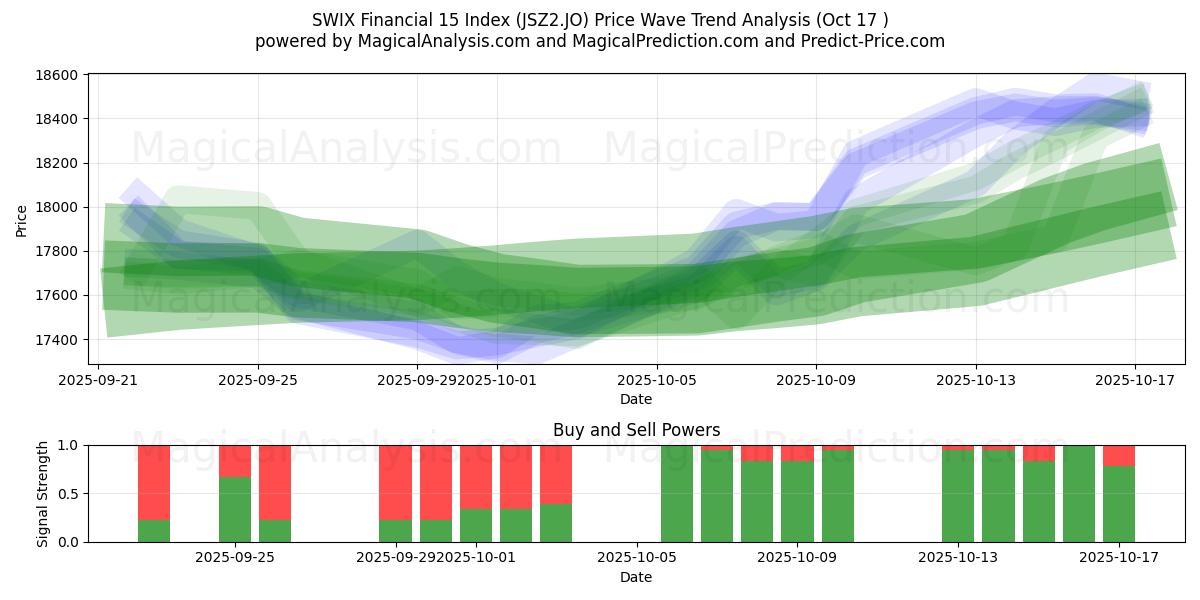 SWIX Financial 15 Index (JSZ2.JO) Support and Resistance area (16 Oct) SWIX Financial 15 Index (JSZ2.JO) Support and Resistance area (16 Oct)