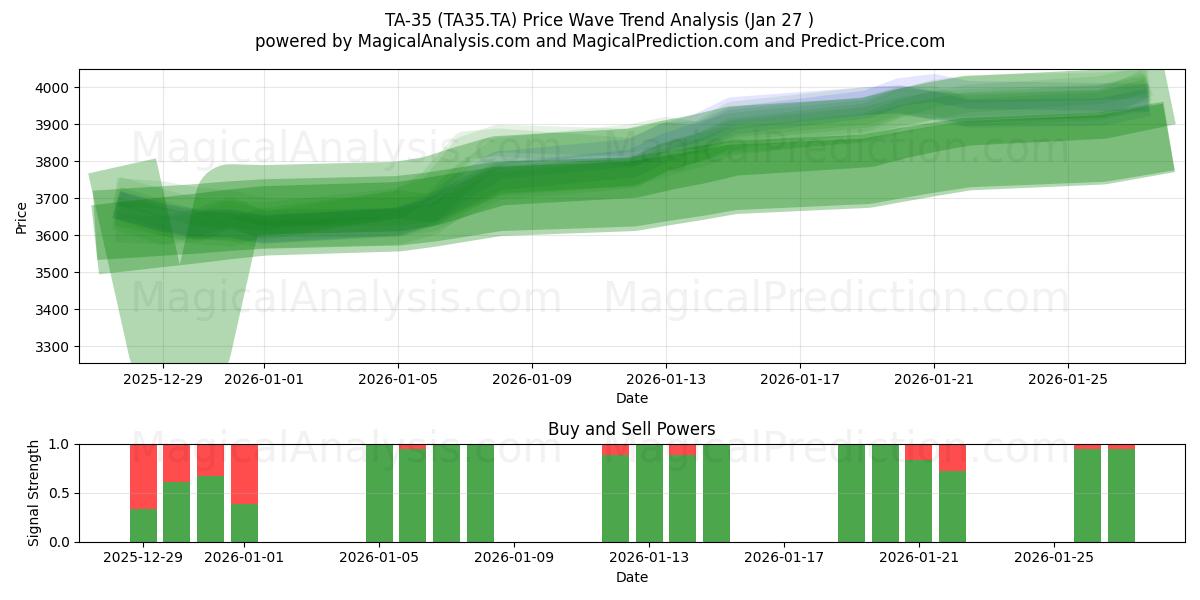  TA-35 (TA35.TA) Support and Resistance area (08 Jan) 
