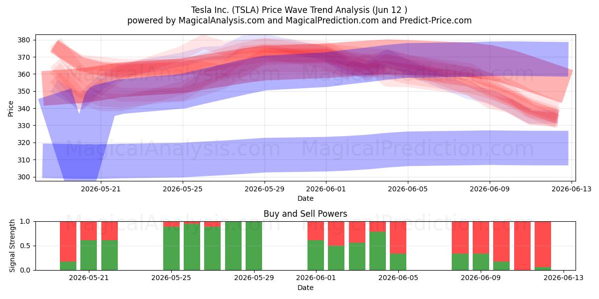  Tesla Inc. (TSLA) Support and Resistance area (08 Jun) 