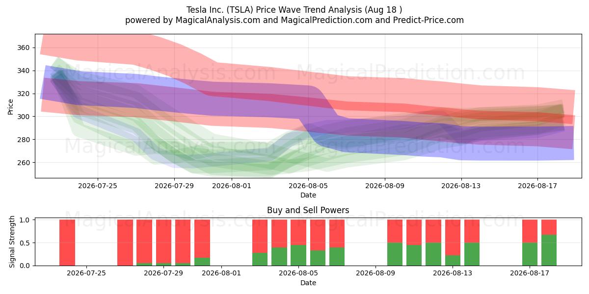  Tesla Inc. (TSLA) Support and Resistance area (17 Aug) 