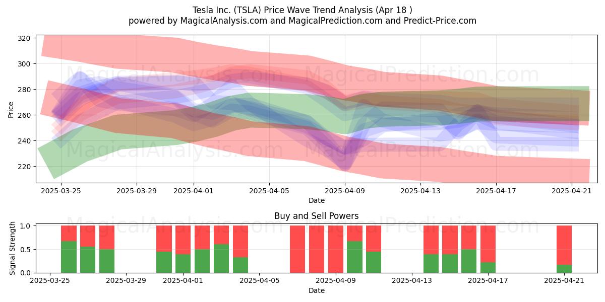 Tesla Inc. (TSLA) Support and Resistance area (18 Apr) Tesla Inc. (TSLA) Support and Resistance area (18 Apr)