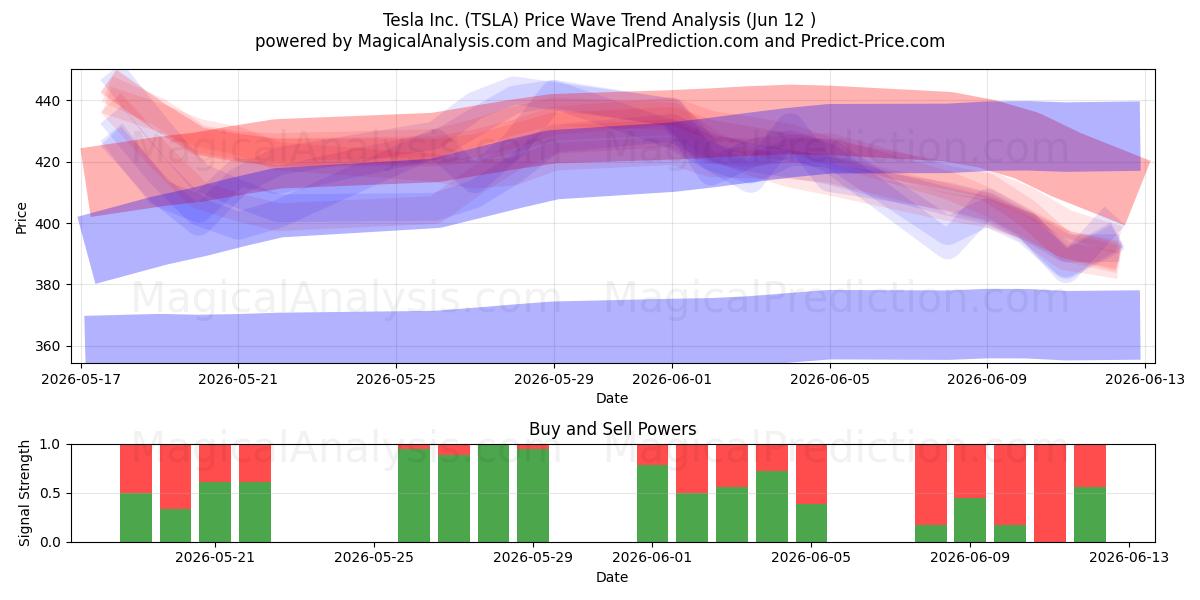  Tesla Inc. (TSLA) Support and Resistance area (08 Jun) 