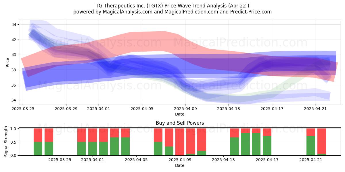 TG Therapeutics Inc. (TGTX) Support and Resistance area (22 Apr) TG Therapeutics Inc. (TGTX) Support and Resistance area (22 Apr)