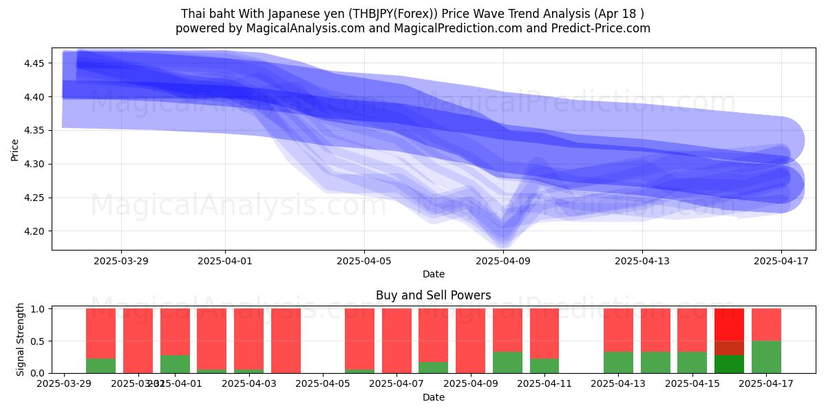 البات التايلندي مع الين الياباني (THBJPY(Forex)) Support and Resistance area (18 Apr) البات التايلندي مع الين الياباني (THBJPY(Forex)) Support and Resistance area (18 Apr)