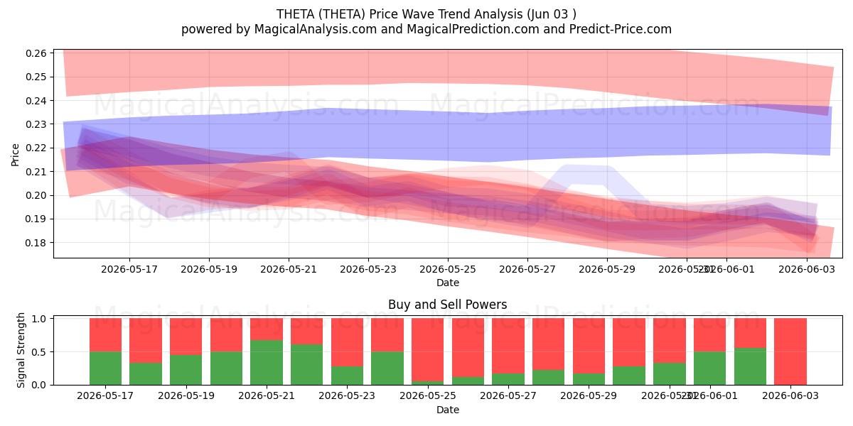  THETA (THETA) Support and Resistance area (02 Jun) 