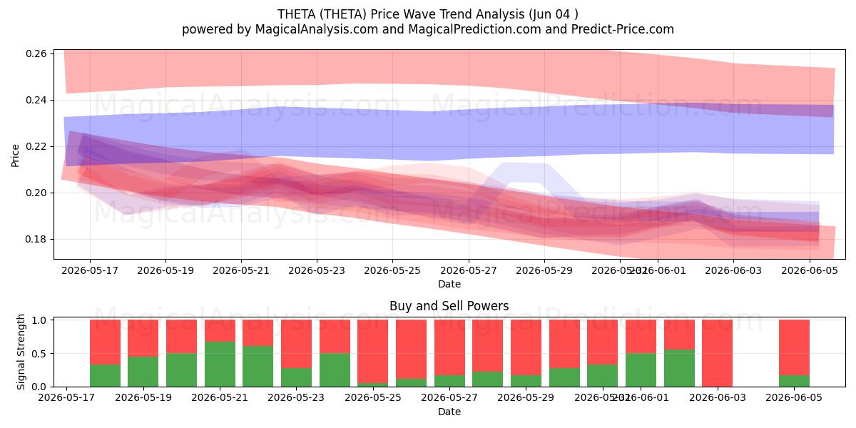  THETA (THETA) Support and Resistance area (03 Jun) 