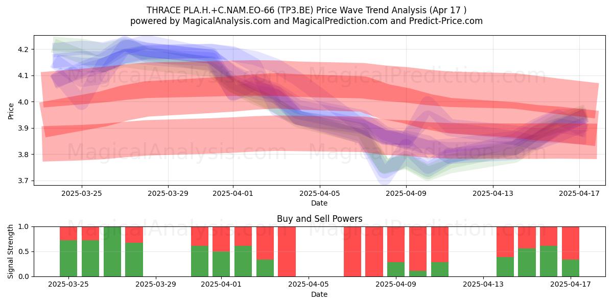  THRACE PLA.H.+C.NAM.EO-66 (TP3.BE) Support and Resistance area (17 Apr) 