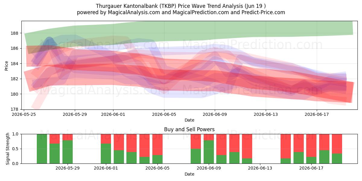  Thurgauer Kantonalbank (TKBP) Support and Resistance area (17 Jun) 