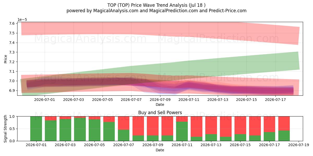  SPITZE (TOP) Support and Resistance area (17 Jul) 